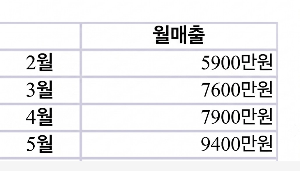 병의원쪽은 AEO와 함께 이것을 해야 매출 2배가 됩니다